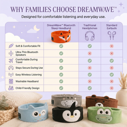 DreamWave™ - Bluetooth Sleep Headband